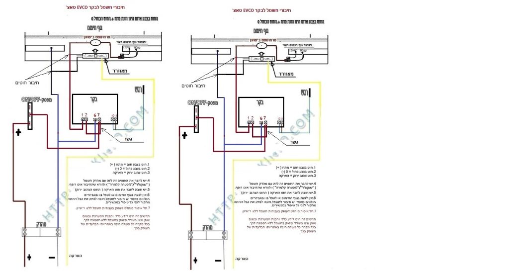 Tukishops – תוכי שופס
